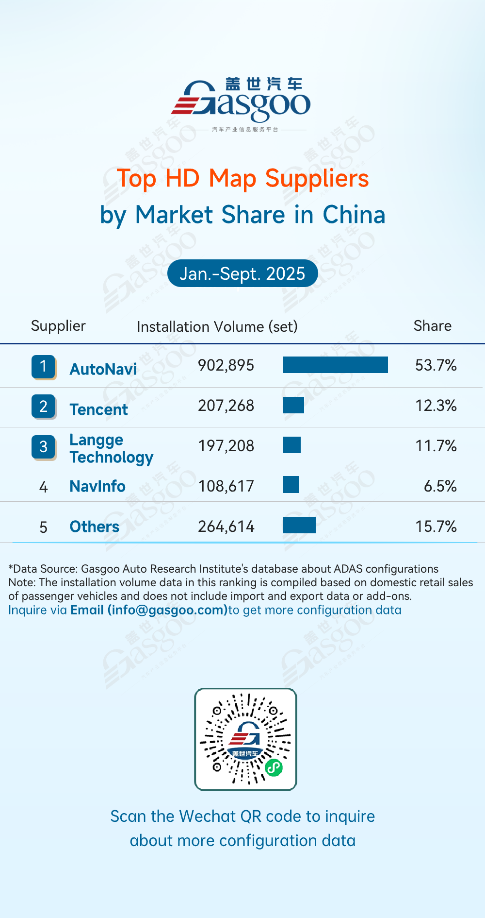 Rankings of ADAS component suppliers in China (Jan.-Sept. 2025): Dominance reshaped by rising Chinese suppliers