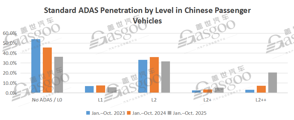 From premium feature to mainstream capability: ADAS reshaps China’s automotive competitive landscape | Gasgoo Awards 2025 – New supply chain innovation cases