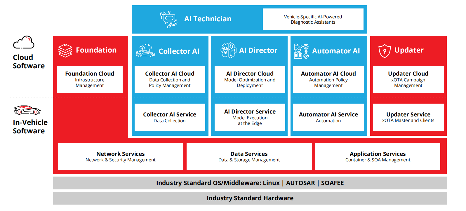 From SDV to AIDV: How Sonatus is Building the 