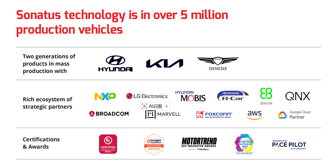 From SDV to AIDV: How Sonatus is Building the 