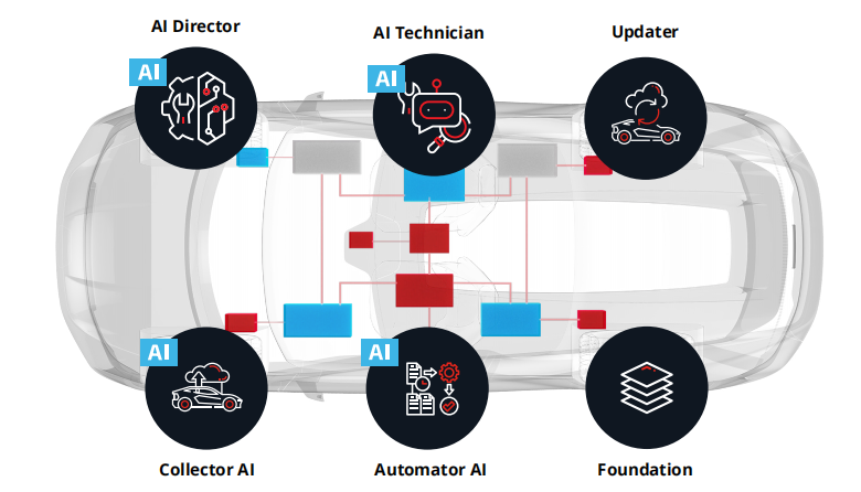 From SDV to AIDV: How Sonatus is Building the 