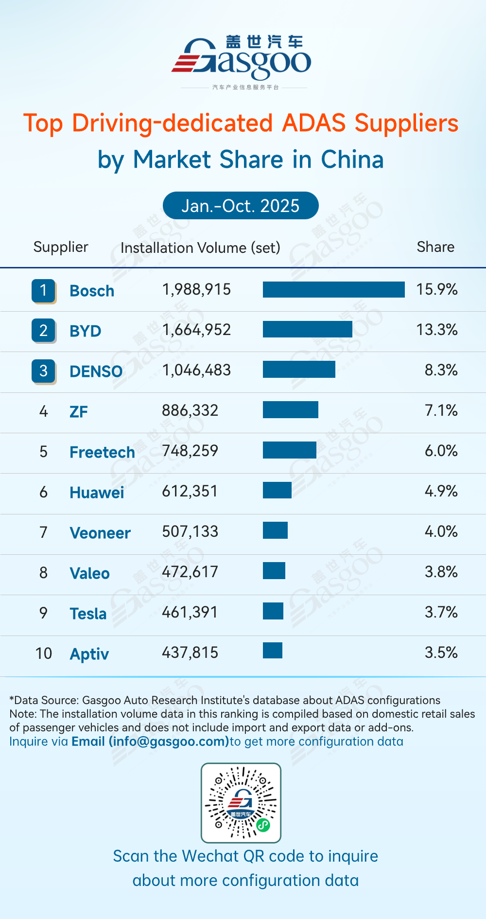 Rankings of ADAS component suppliers in China (Jan.-Oct. 2025): Clear divergence across sub-sectors