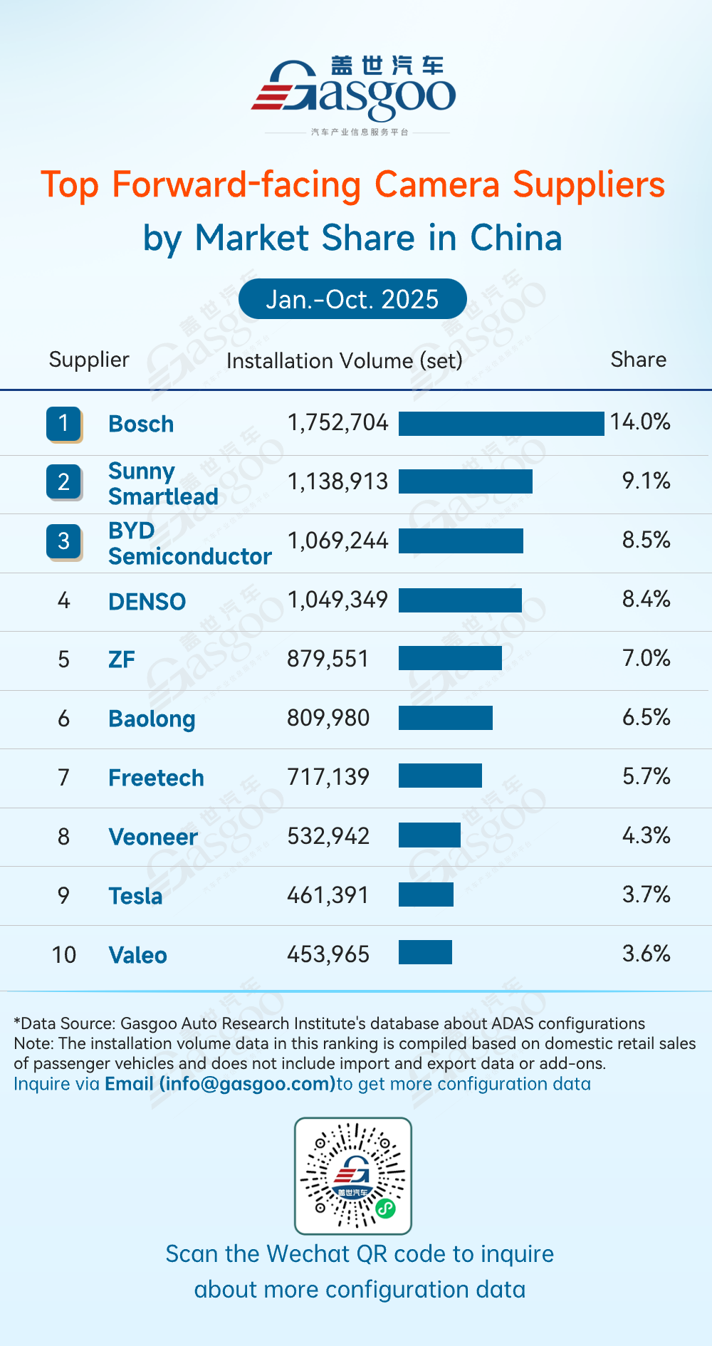 Rankings of ADAS component suppliers in China (Jan.-Oct. 2025): Clear divergence across sub-sectors