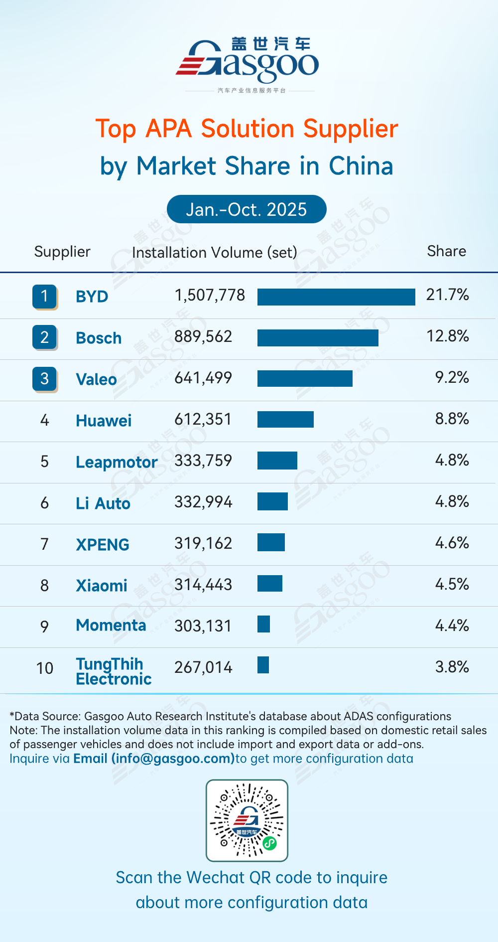 Rankings of ADAS component suppliers in China (Jan.-Oct. 2025): Clear divergence across sub-sectors
