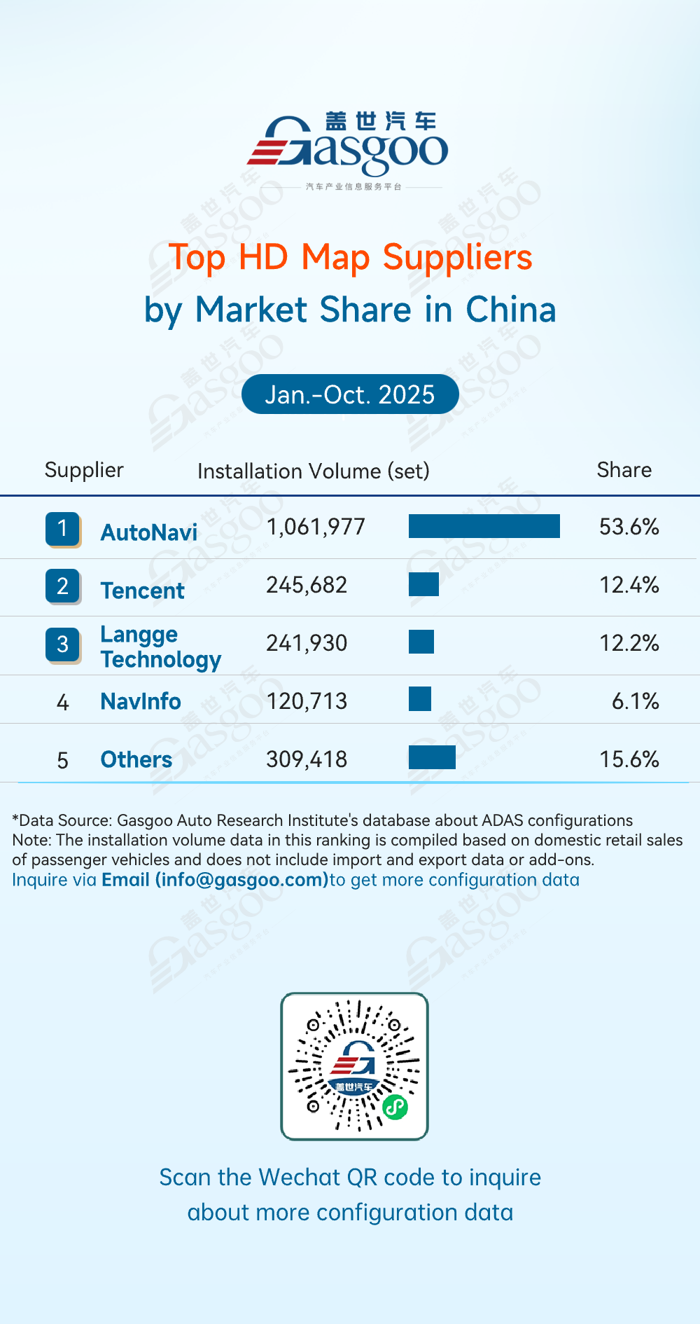 Rankings of ADAS component suppliers in China (Jan.-Oct. 2025): Clear divergence across sub-sectors