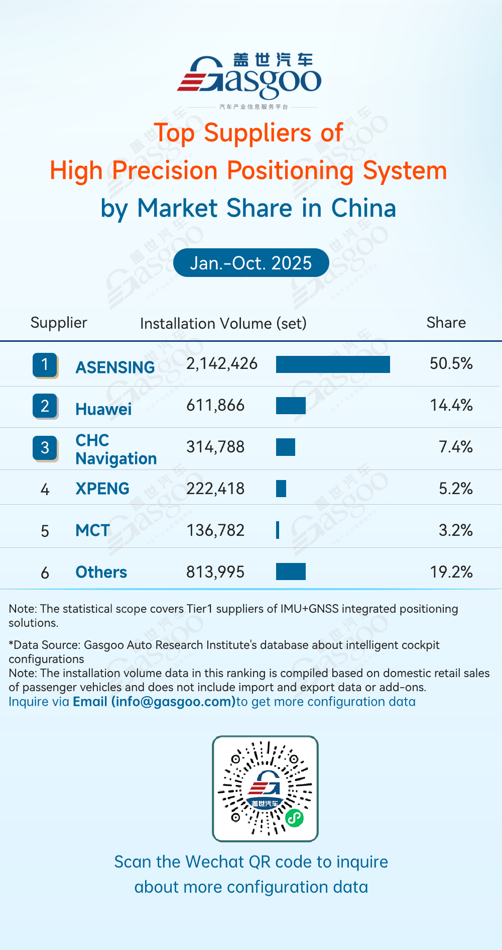 Rankings of ADAS component suppliers in China (Jan.-Oct. 2025): Clear divergence across sub-sectors