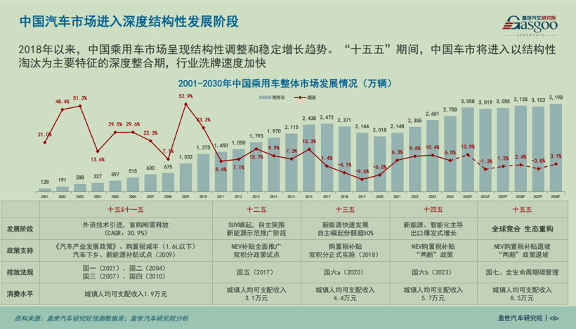 China's Automotive Industry in the 15th Five-Year Plan Period: From Scale Expansion to High-Quality Development