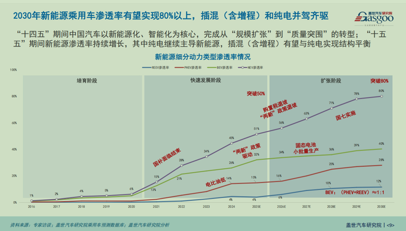 China's Automotive Industry in the 15th Five-Year Plan Period: From Scale Expansion to High-Quality Development