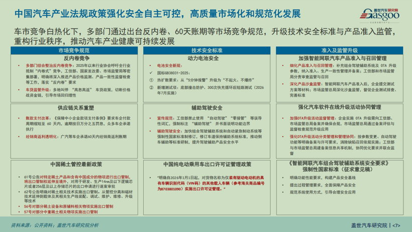China's Automotive Industry in the 15th Five-Year Plan Period: From Scale Expansion to High-Quality Development