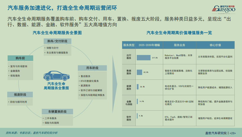 China's Automotive Industry in the 15th Five-Year Plan Period: From Scale Expansion to High-Quality Development