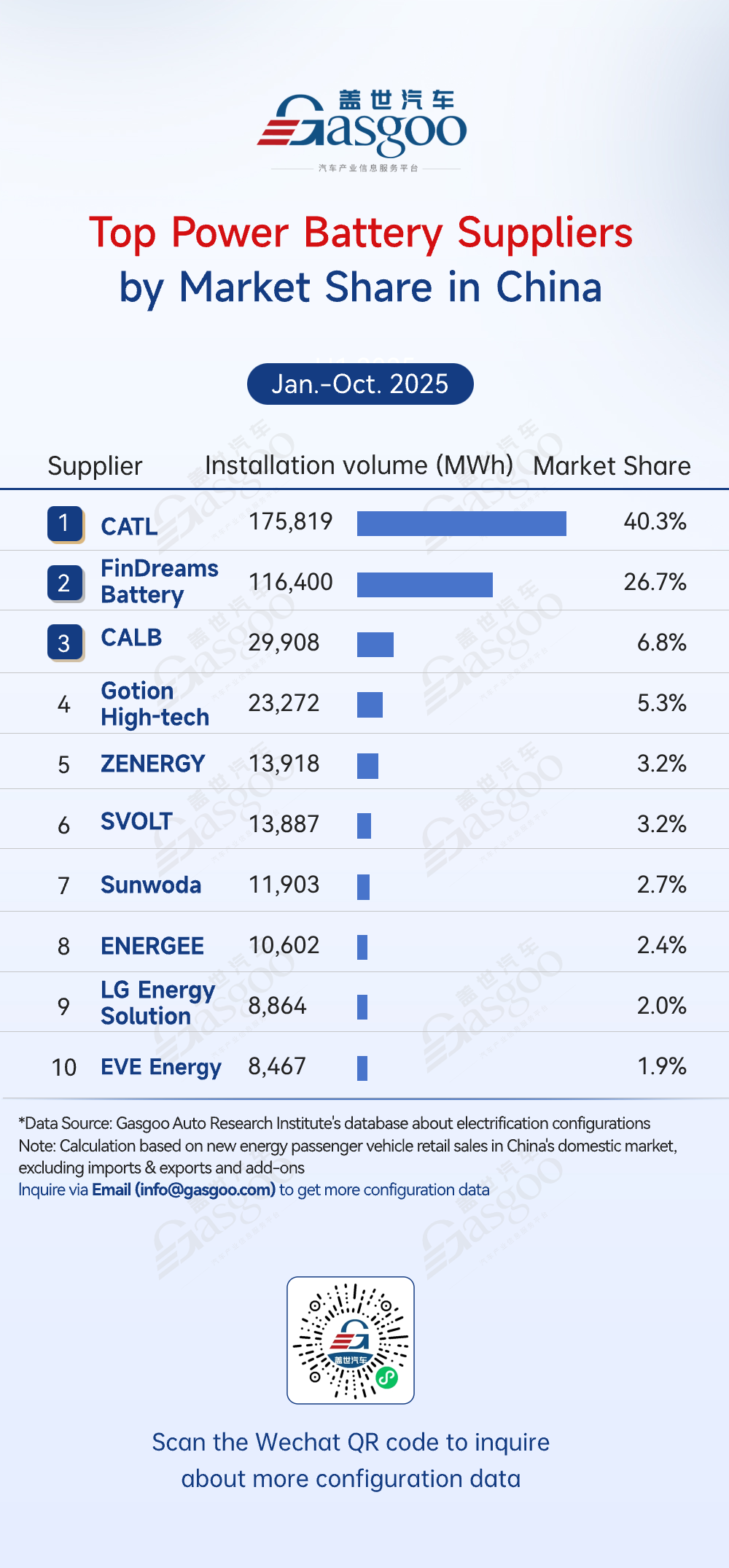 Rankings of electrification component suppliers in China (Jan.-Oct. 2025): Market leadership consolidated