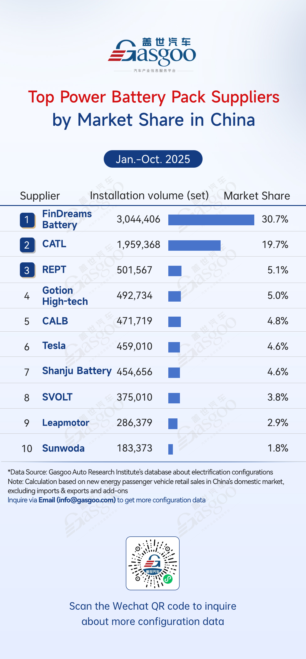 Rankings of electrification component suppliers in China (Jan.-Oct. 2025): Market leadership consolidated