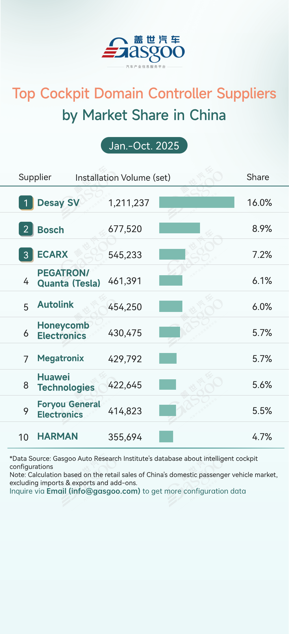 10月ENG 座舱域控@1x.png