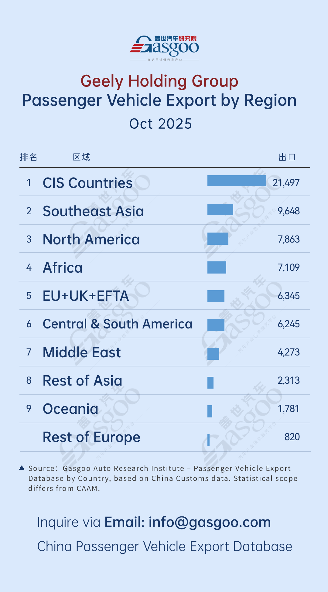 吉利出口区域分布比亚迪中文 (2).png