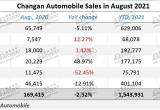 Changan