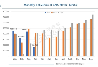 SAIC