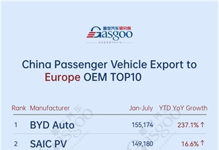 BYD,