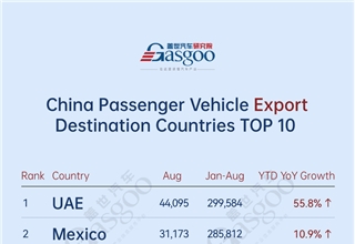 UAE