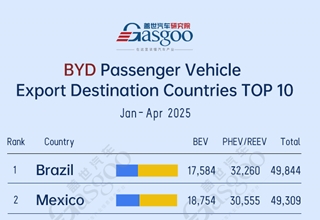 BYD exports from China to global markets: PHEVs lead in Brazil and Mexico丨Top 10 destination of BYD's shipments for passenger vehicles (Jan.–Apr. 2025)
