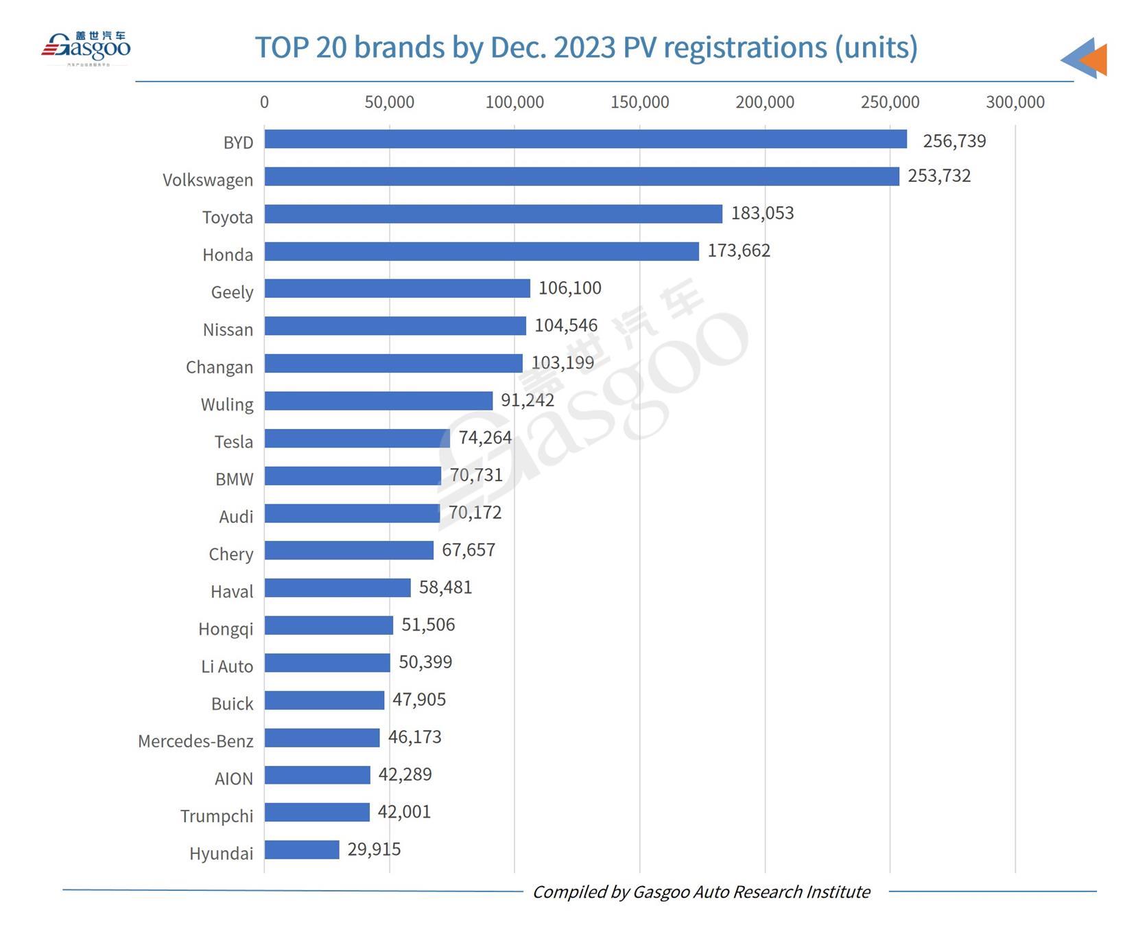 Car and City: China’s monthly new energy passenger vehicle registrations hit all-time high in Dec. 2023