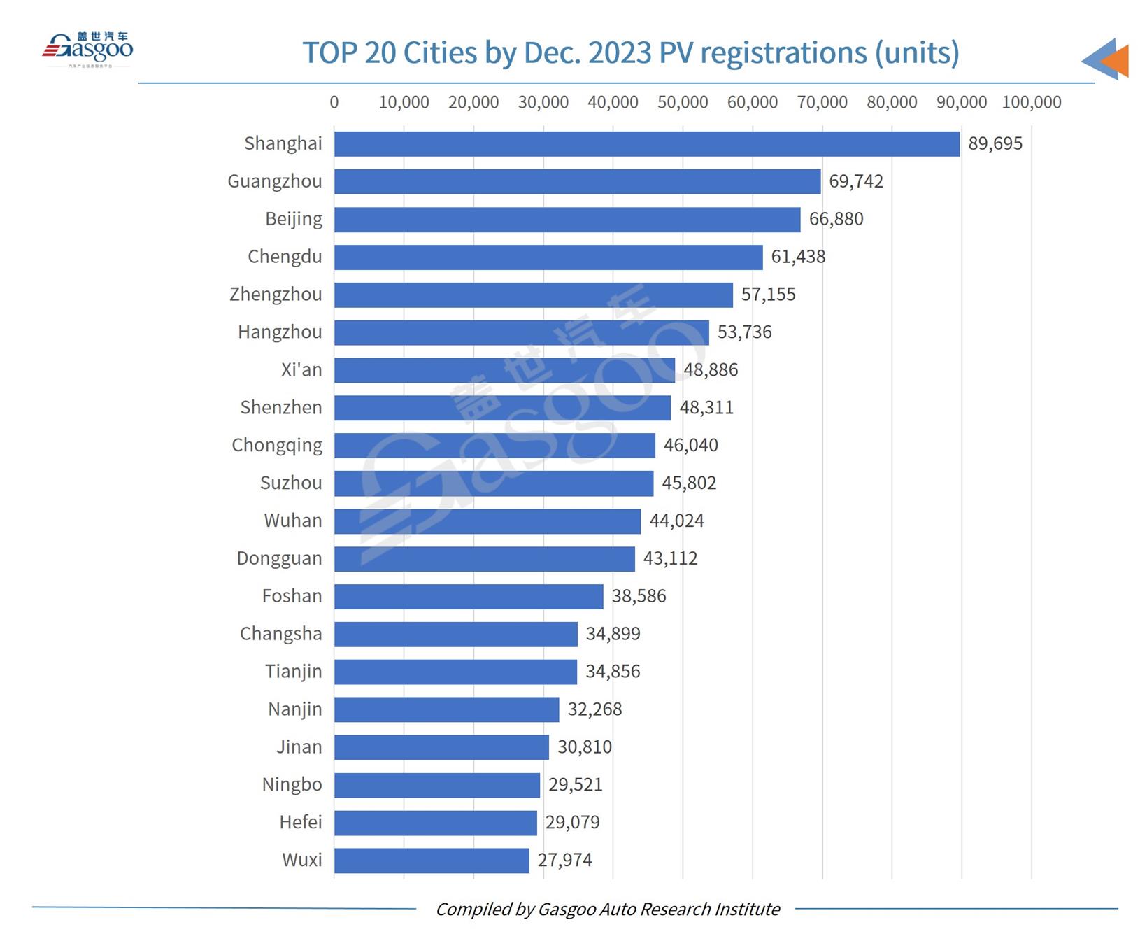 Car and City: China’s monthly new energy passenger vehicle registrations hit all-time high in Dec. 2023