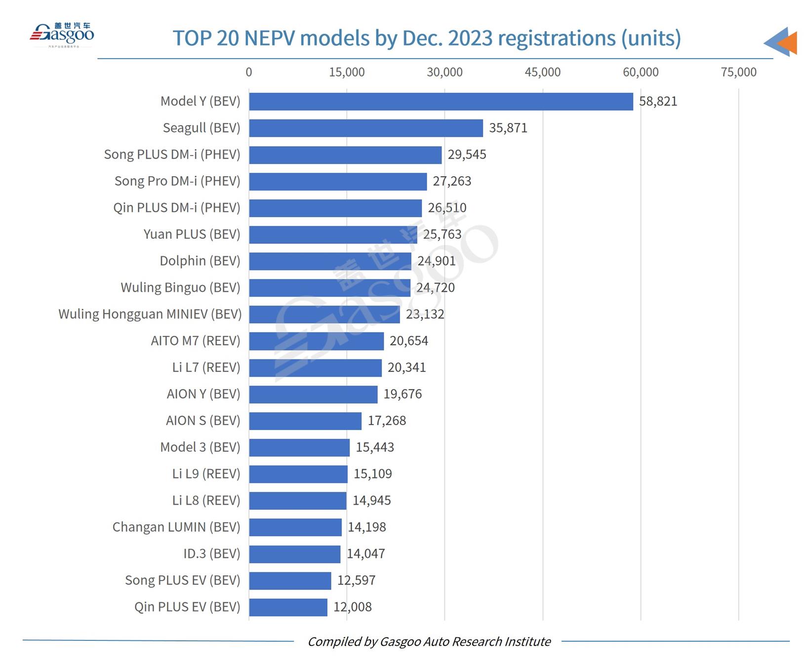 Car and City: China’s monthly new energy passenger vehicle registrations hit all-time high in Dec. 2023