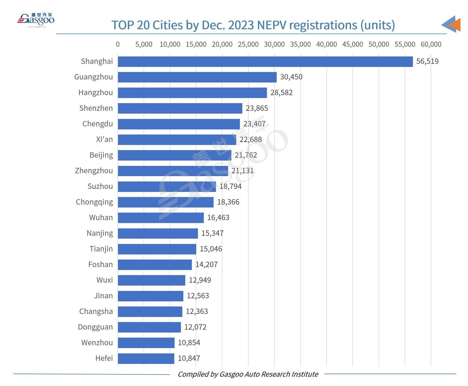 Car and City: China’s monthly new energy passenger vehicle registrations hit all-time high in Dec. 2023