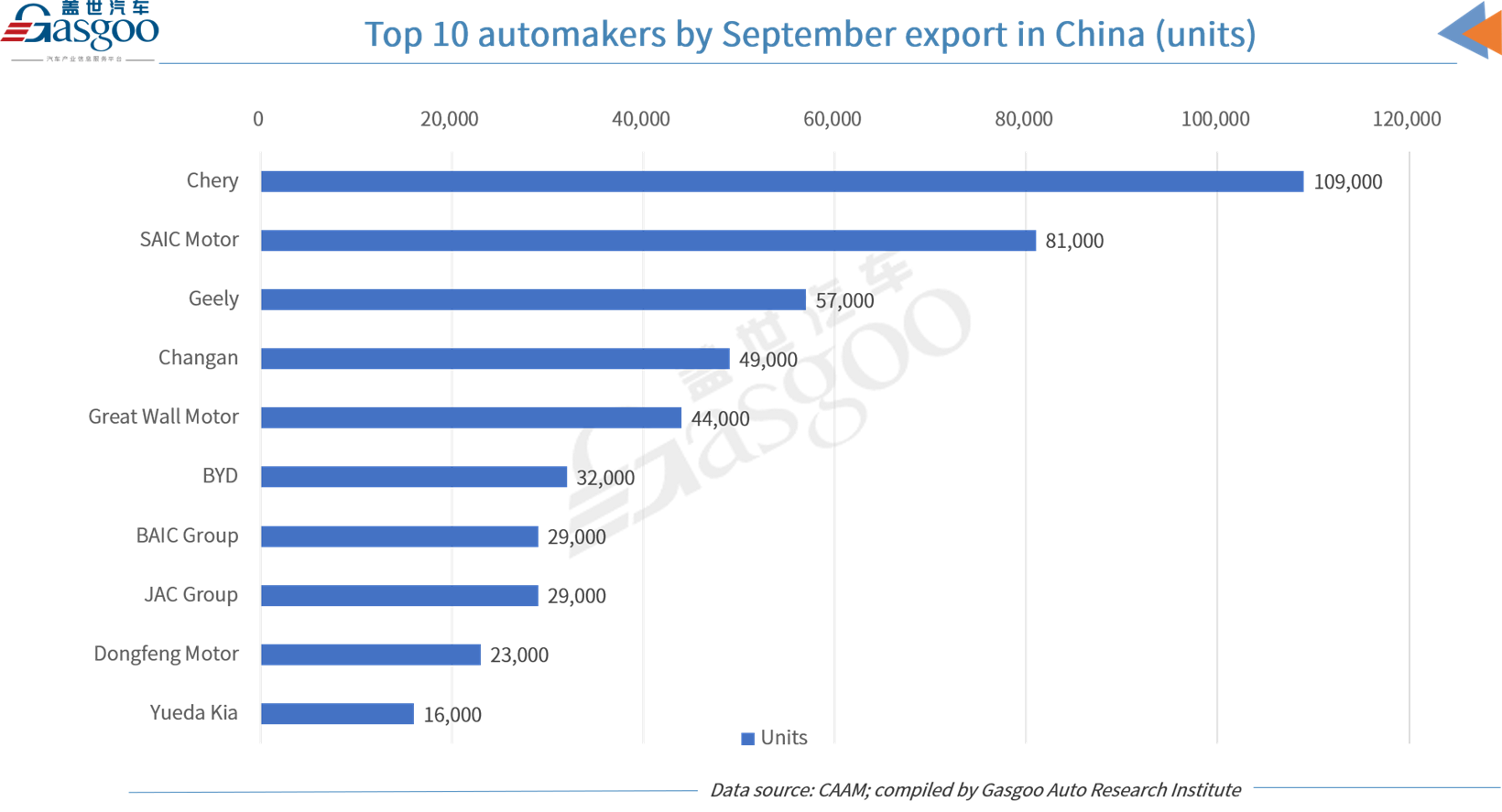 China’s monthly new energy vehicle sales, production hit new high in Sept. 2024