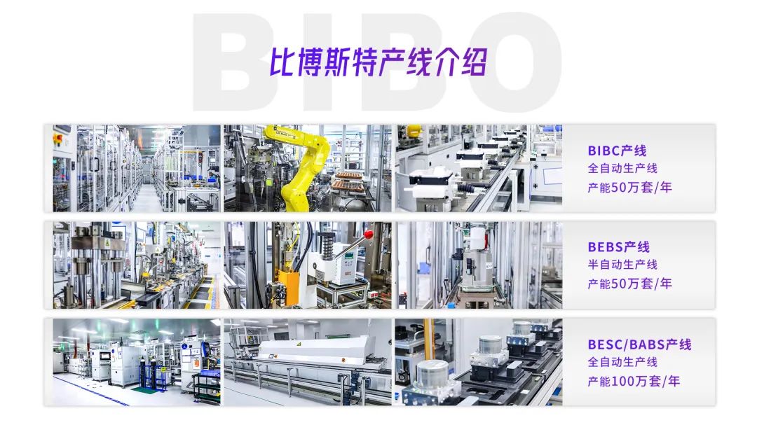 China’s intelligent chassis solution supplier BIBO closes A+ funding round