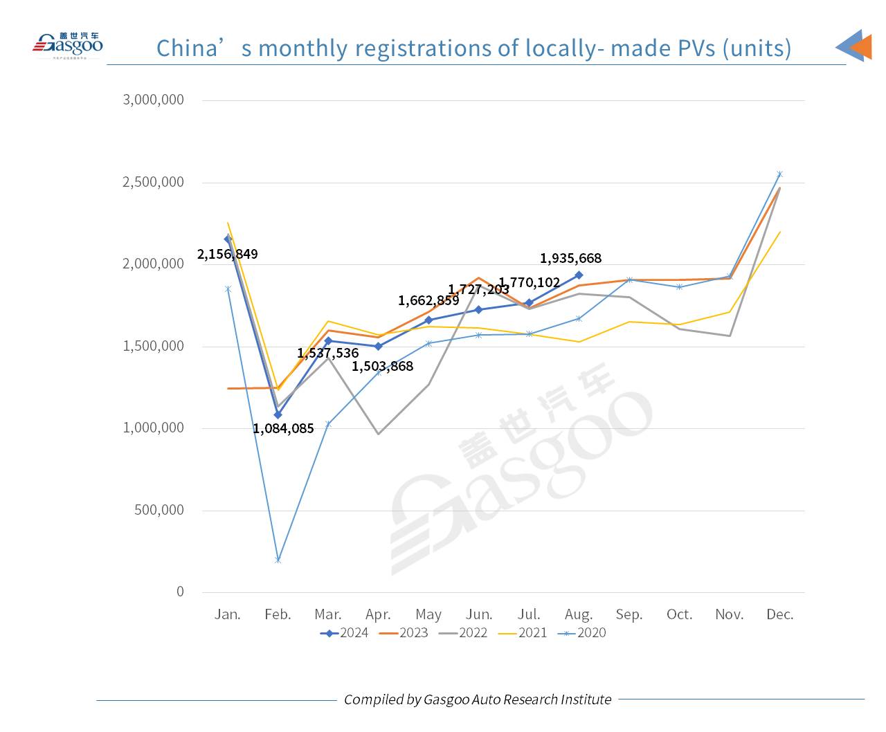 Car and City: China’s monthly new energy passenger vehicle registrations hit new high in Aug. 2024