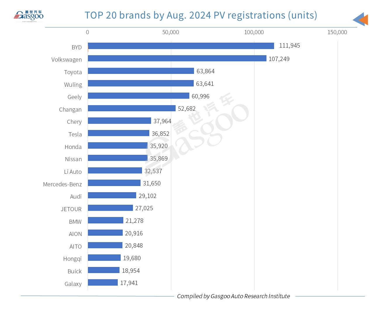 Car and City: China’s monthly new energy passenger vehicle registrations hit new high in Aug. 2024