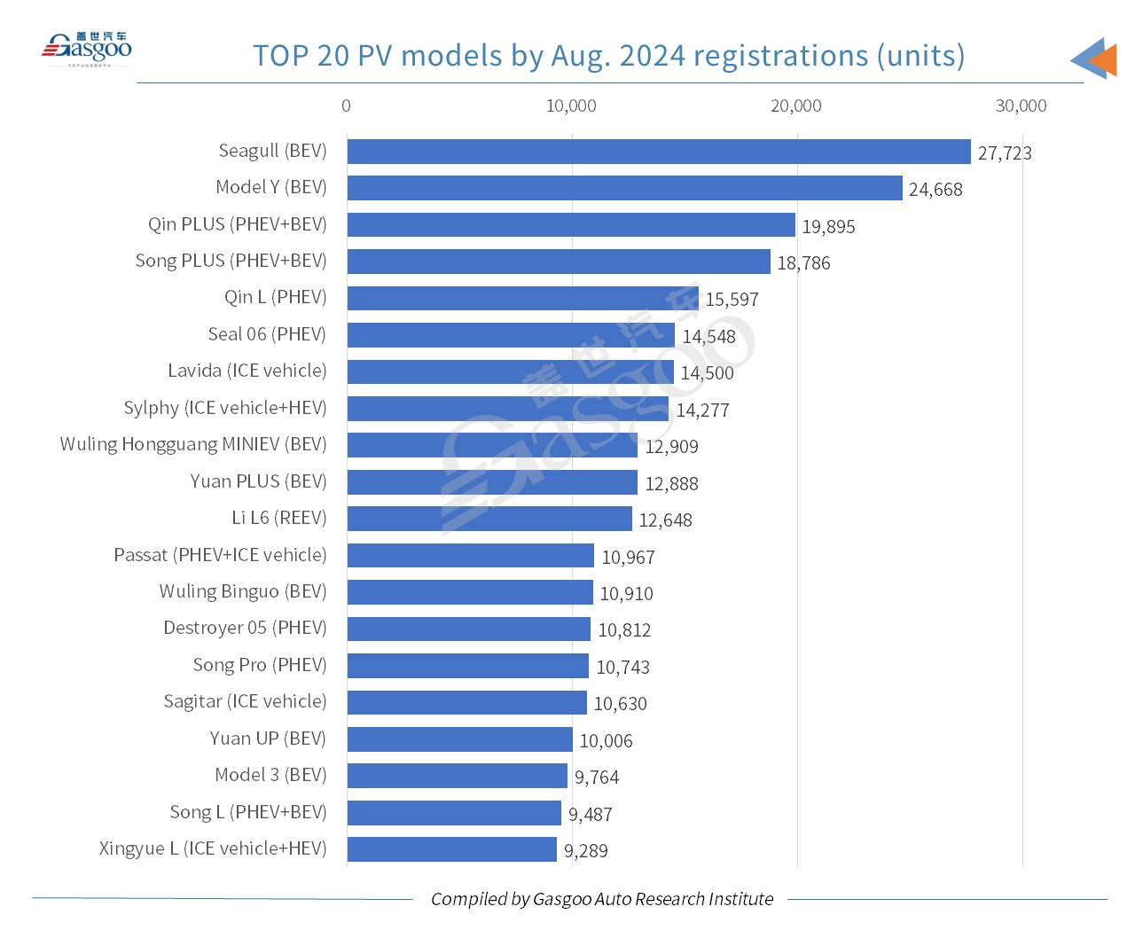 Car and City: China’s monthly new energy passenger vehicle registrations hit new high in Aug. 2024