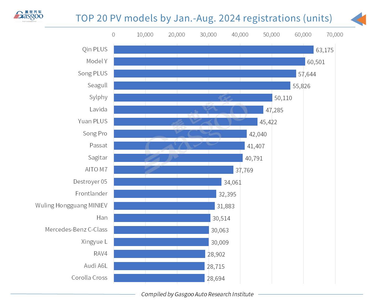 Car and City: China’s monthly new energy passenger vehicle registrations hit new high in Aug. 2024