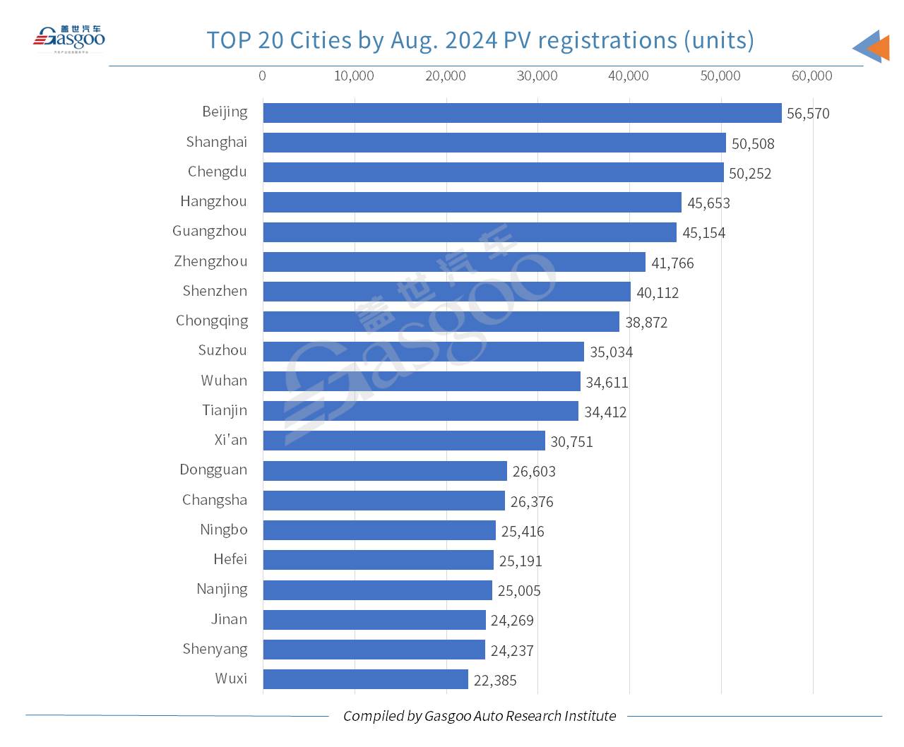 Car and City: China’s monthly new energy passenger vehicle registrations hit new high in Aug. 2024