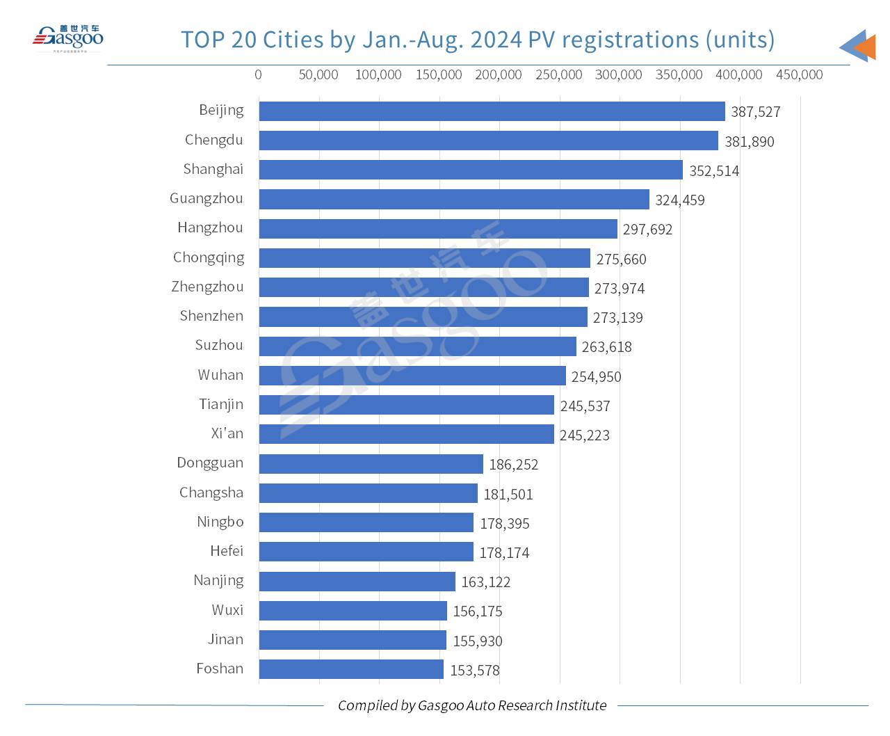 Car and City: China’s monthly new energy passenger vehicle registrations hit new high in Aug. 2024