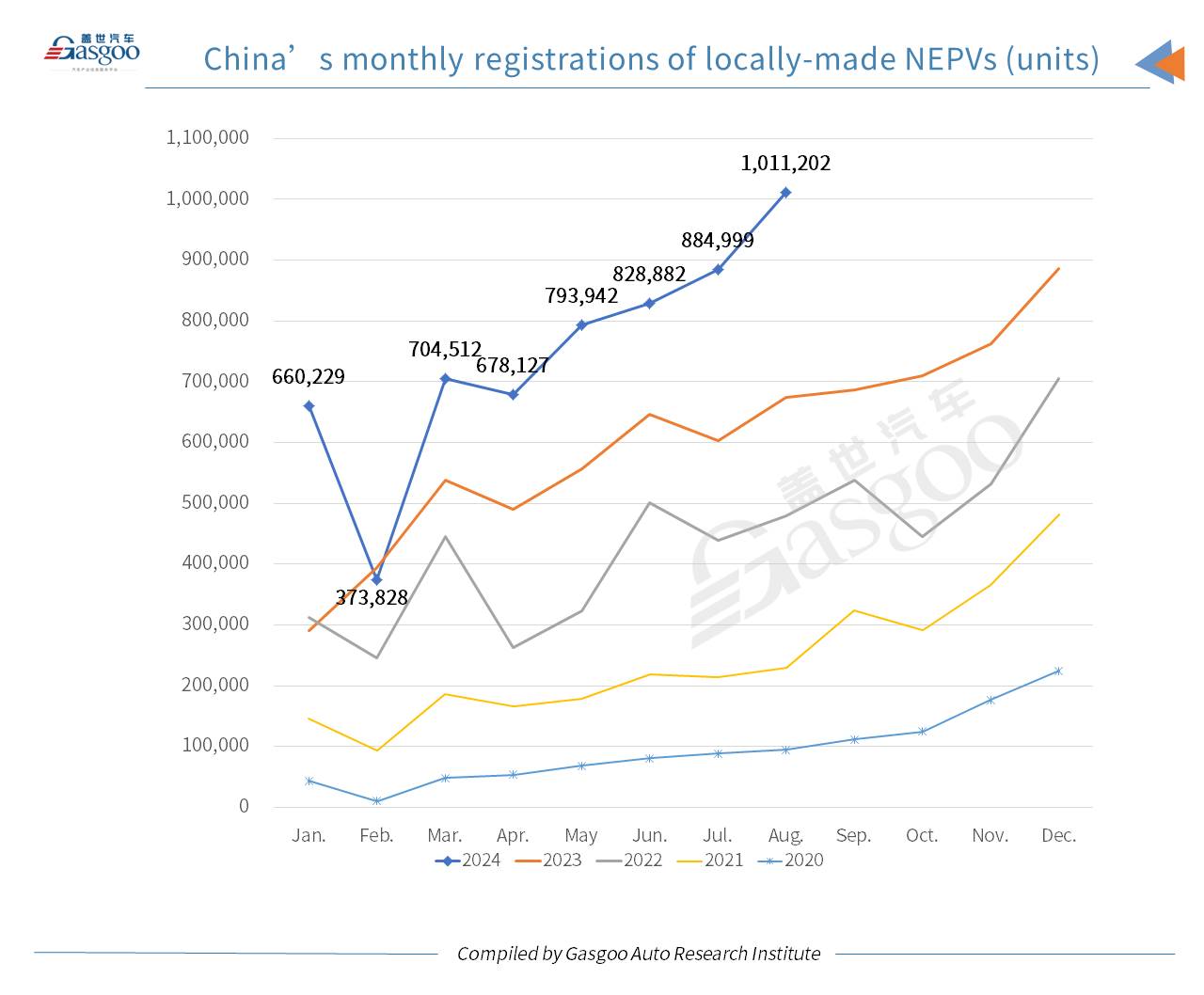 Car and City: China’s monthly new energy passenger vehicle registrations hit new high in Aug. 2024