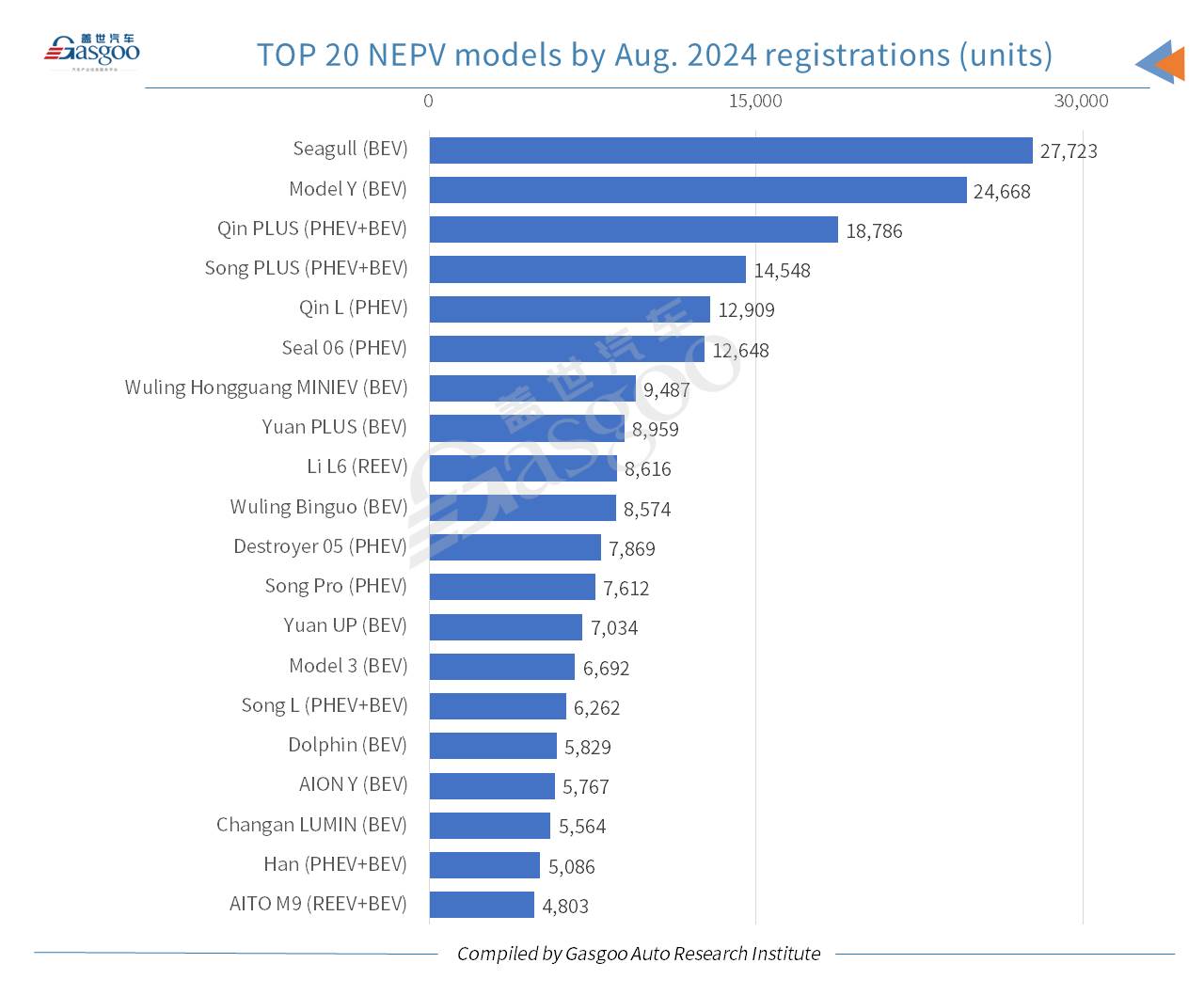 Car and City: China’s monthly new energy passenger vehicle registrations hit new high in Aug. 2024