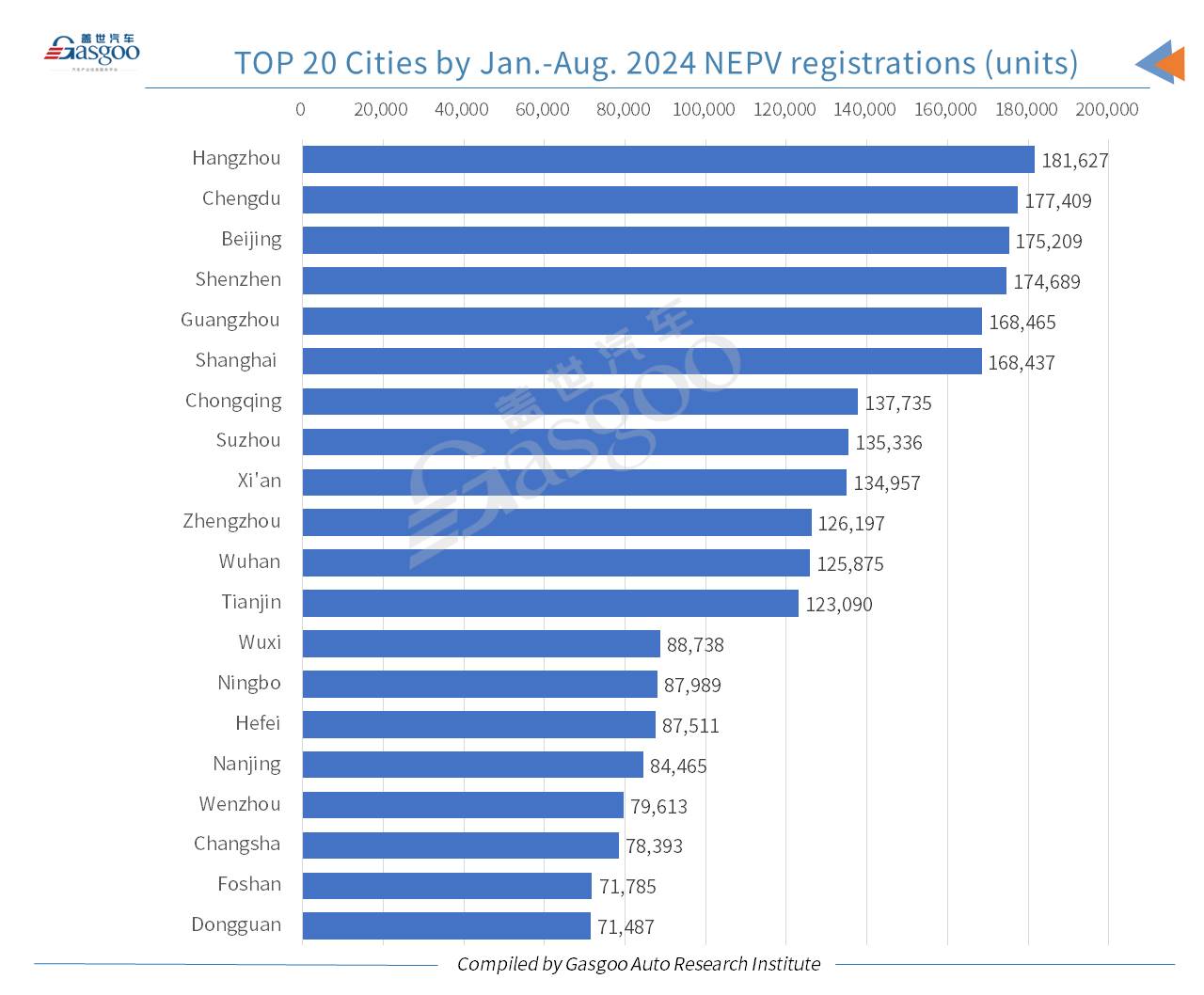 Car and City: China’s monthly new energy passenger vehicle registrations hit new high in Aug. 2024