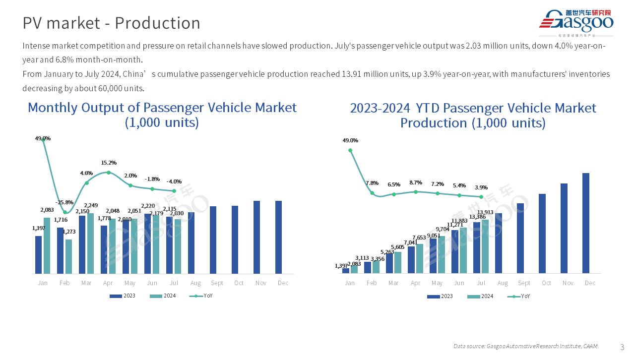 【July 2024】China Passenger Vehicle Sales Analysis