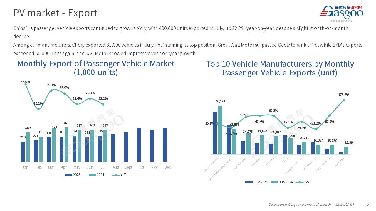 【July 2024】China Passenger Vehicle Sales Analysis