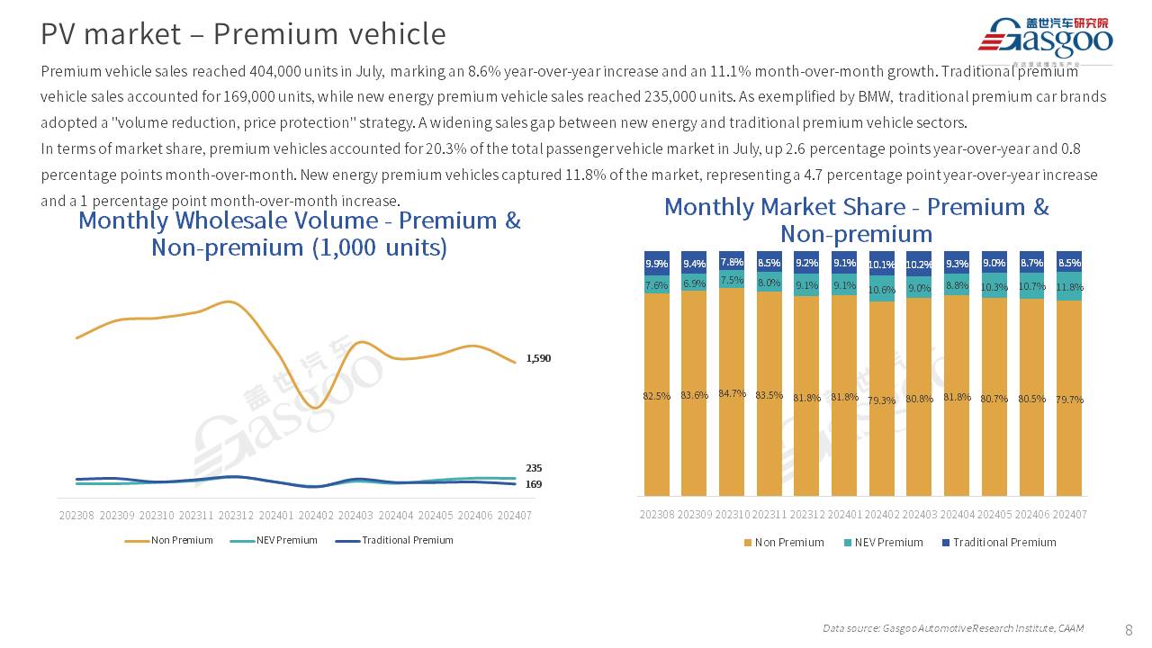 【July 2024】China Passenger Vehicle Sales Analysis