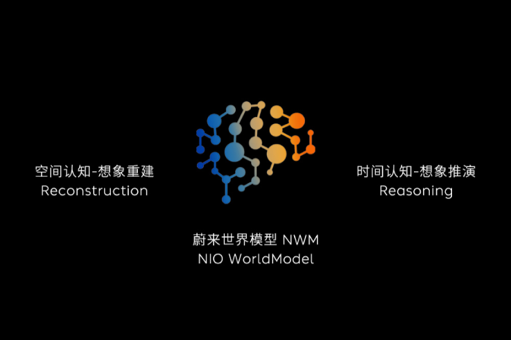 ZXZC Daily: NIO files trademark for ‘NIO World Model’